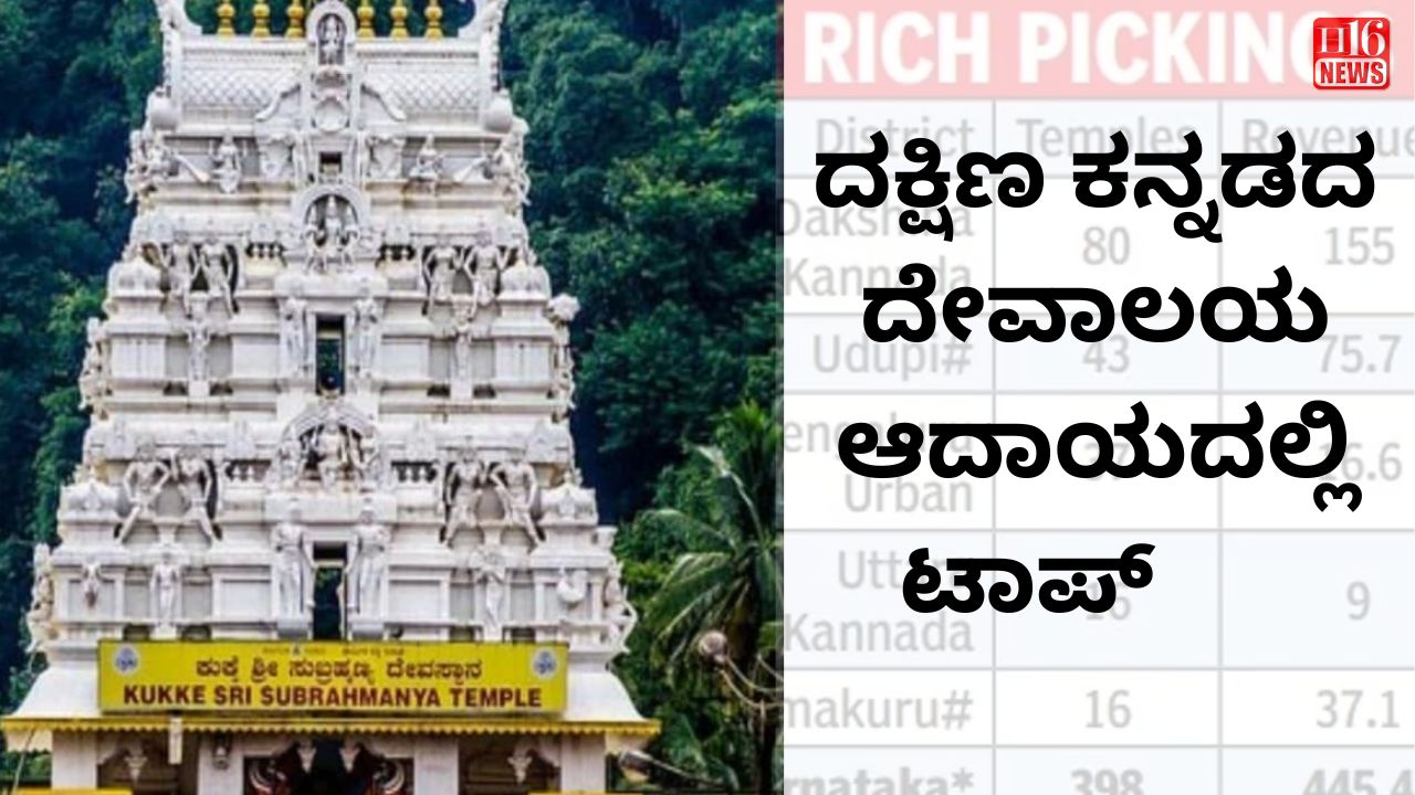 ದಕ್ಷಿಣ ಕನ್ನಡದ ದೇವಾಲಯ ಆದಾಯದಲ್ಲಿ ಟಾಪ್