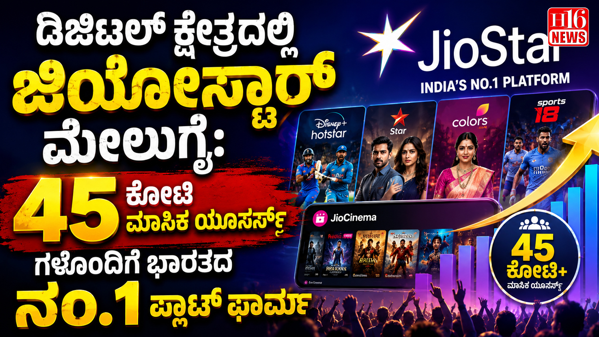 ಡಿಜಿಟಲ್ ಕ್ಷೇತ್ರದಲ್ಲಿ ಜಿಯೋಸ್ಟಾರ್ ಮೇಲುಗೈ: 45 ಕೋಟಿ ಮಾಸಿಕ ಯೂಸರ್ಸ್ ಗಳೊಂದಿಗೆ ಭಾರತದ ನಂ.1 ಪ್ಲಾಟ್ ಫಾರ್ಮ್